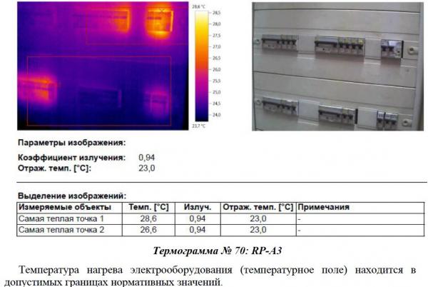 Аренда тепловизора с оператором и без оператора — фото 4